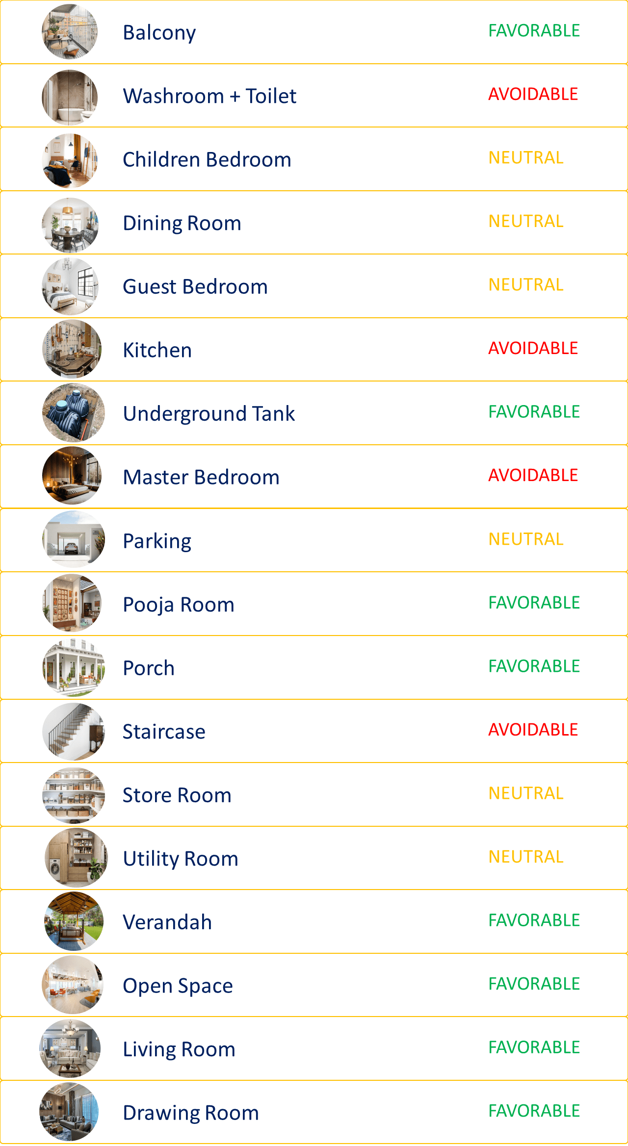 North East Direction Room According to Vastu Sastra