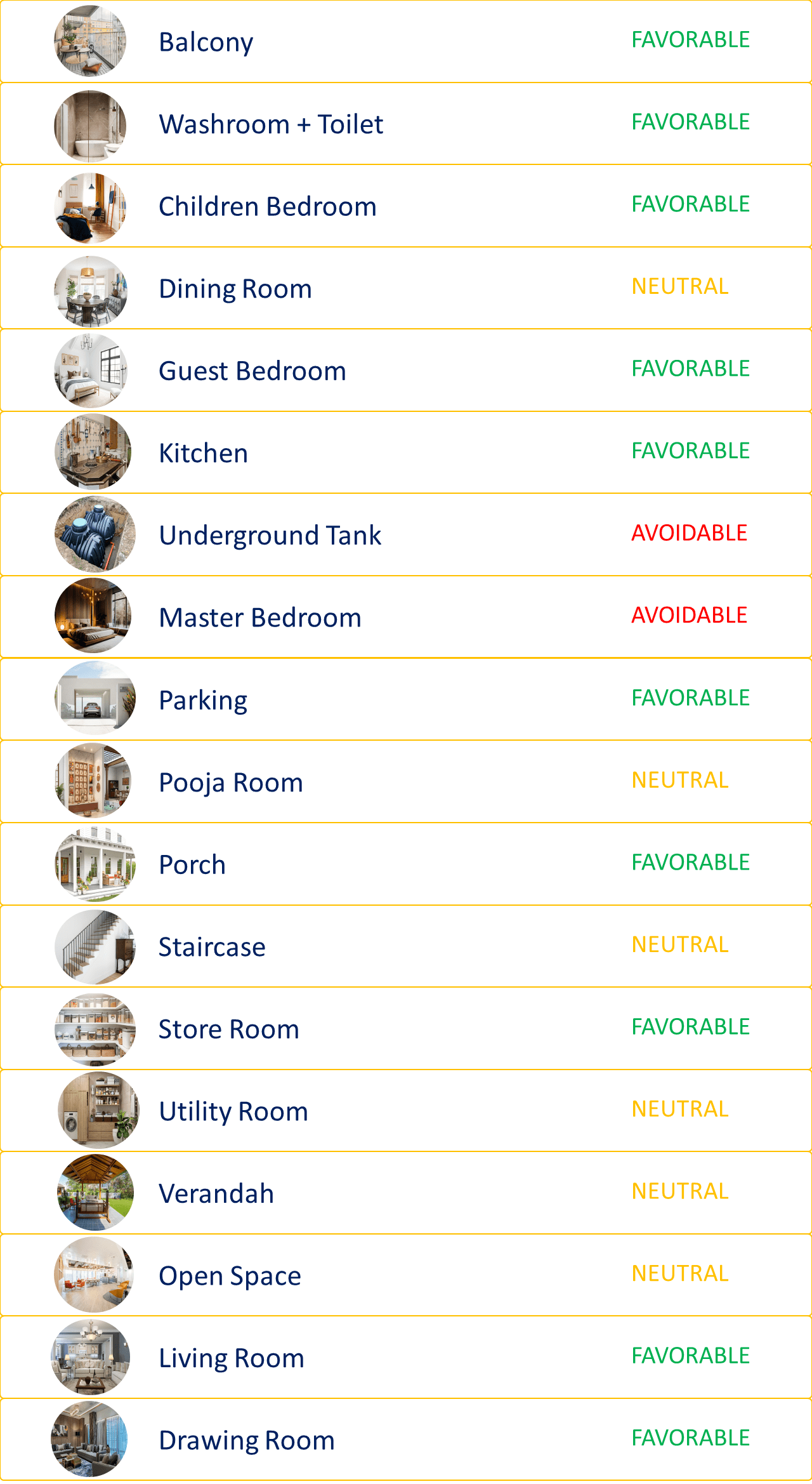 North West Direction Room According to Vastu Sastra