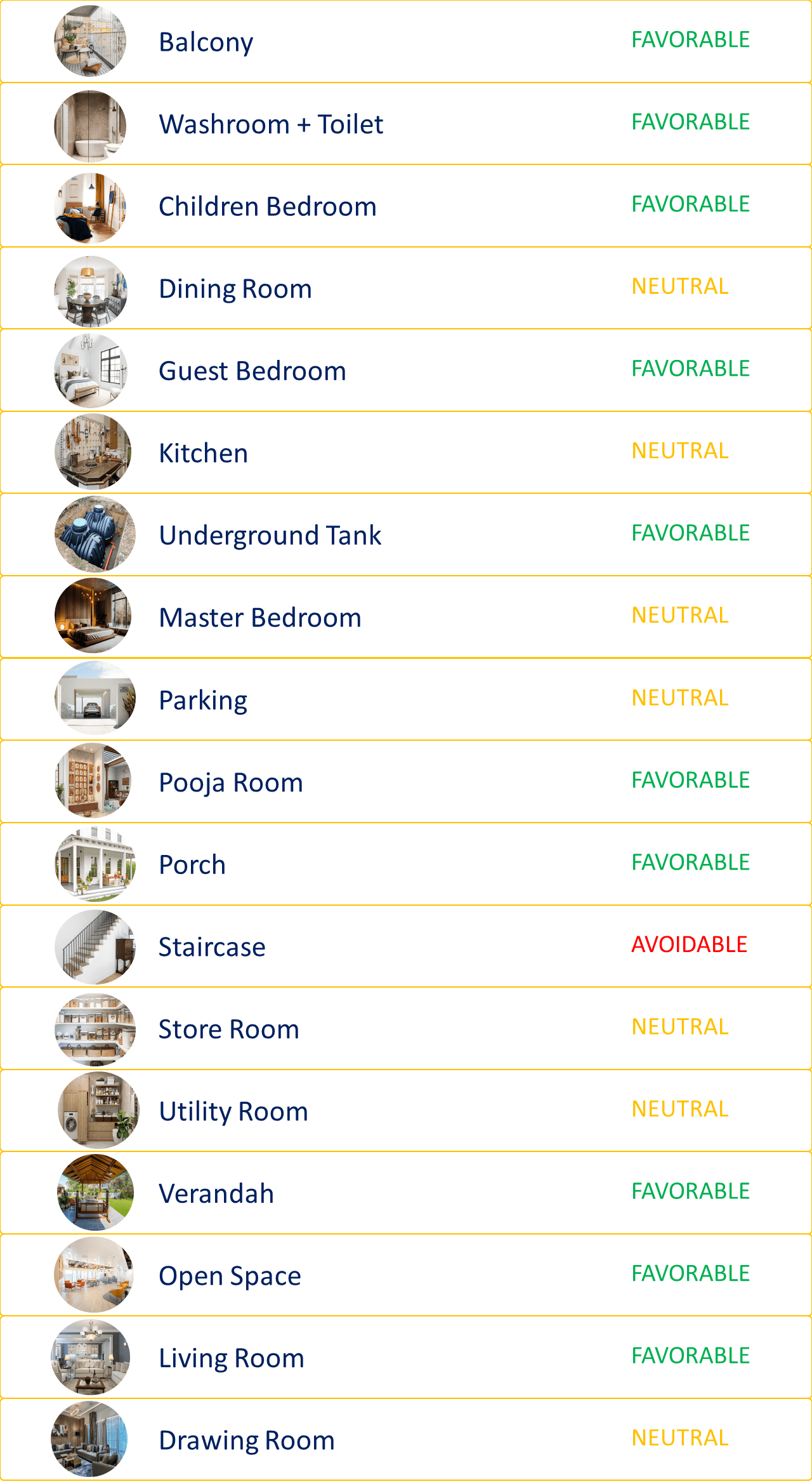 North Direction Room According to Vastu Sastra