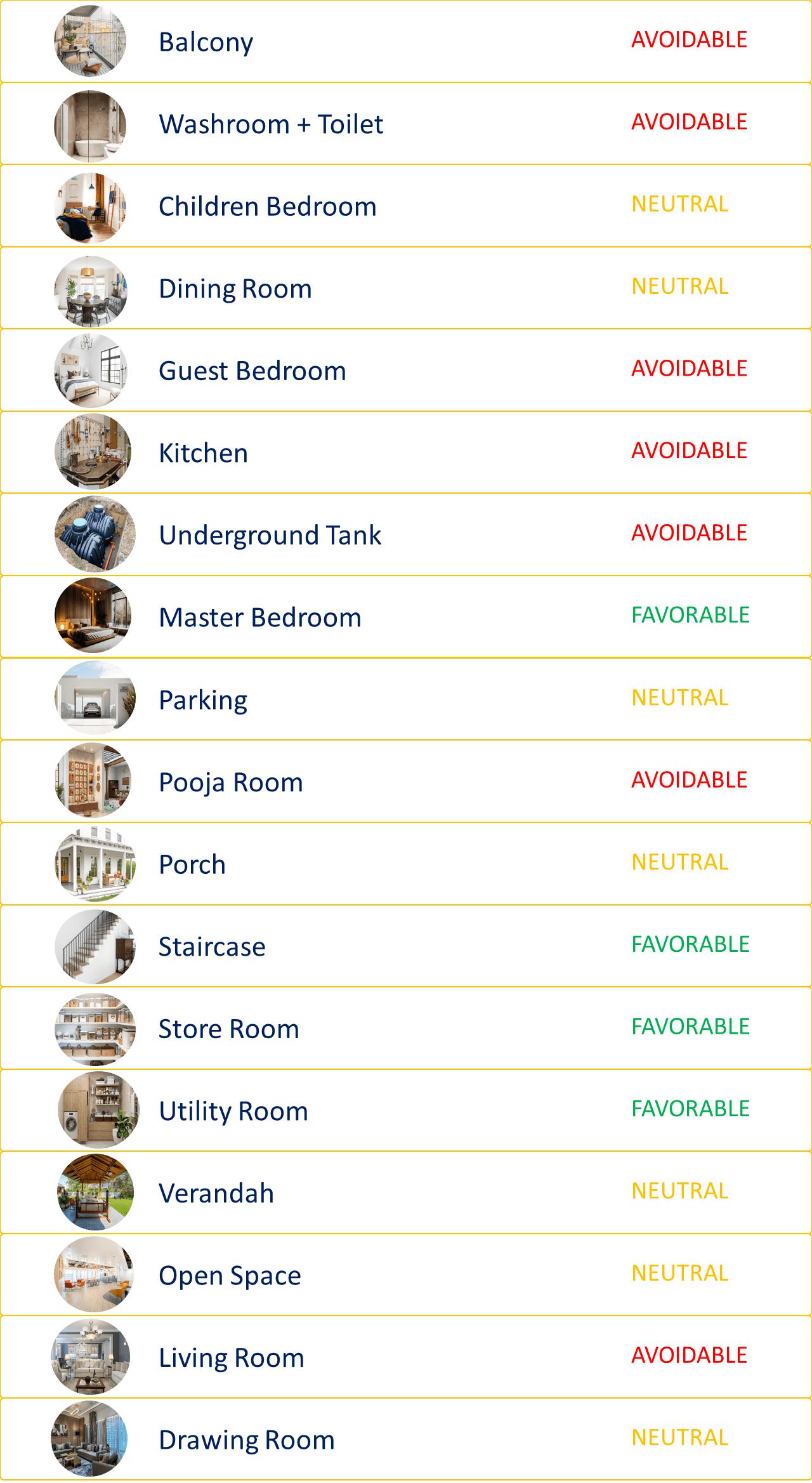 South West Direction Room According to Vastu Sastra