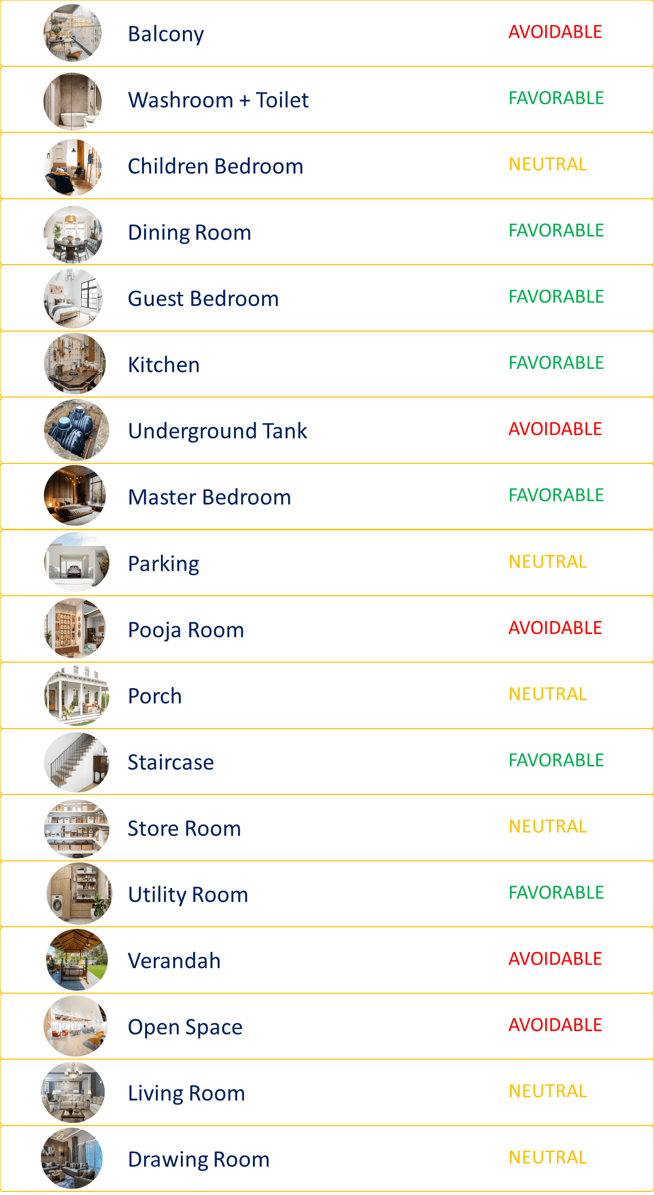 South Direction Room According to Vastu Sastra